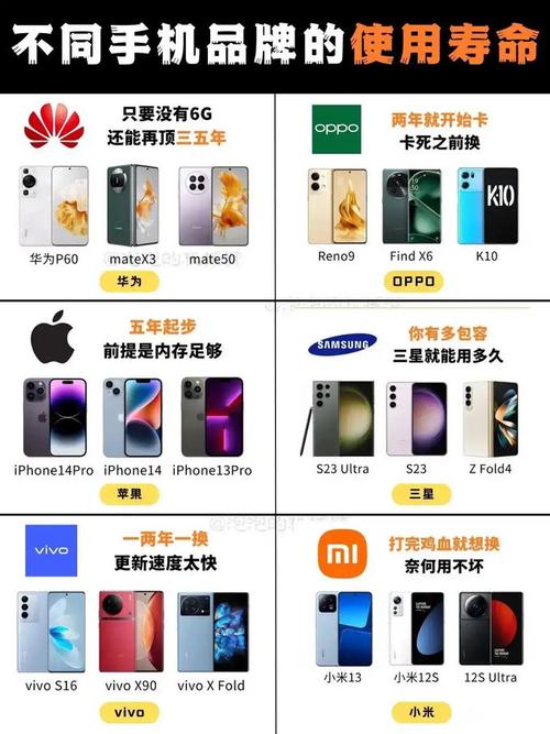 手机屏幕寿命一般是几年截图