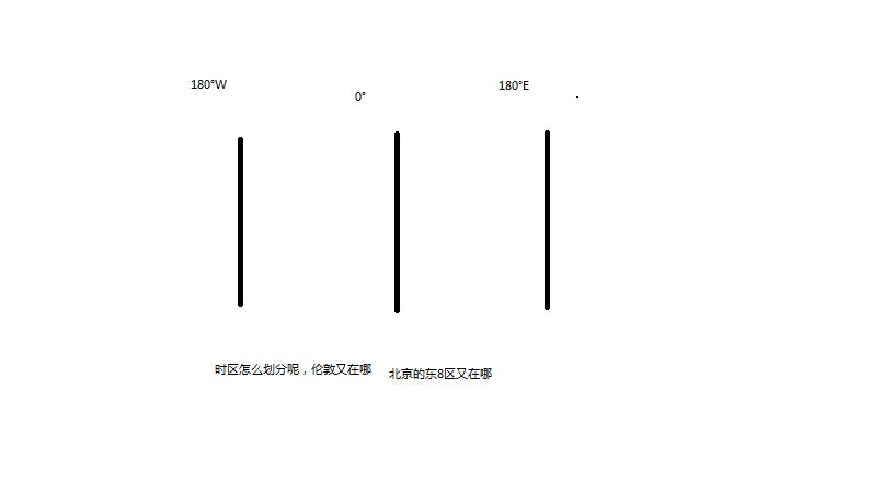 word文档左边有一条竖线图标