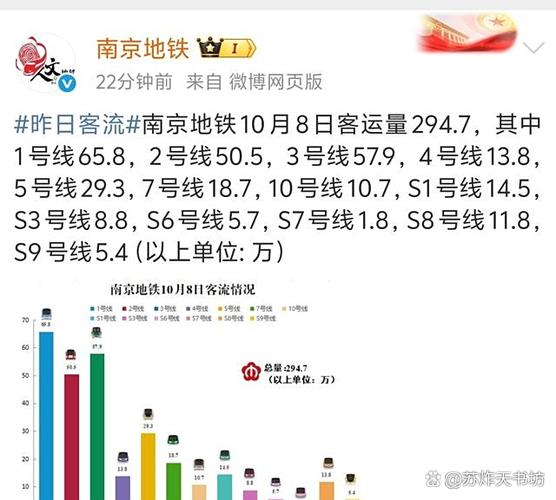 南京地铁软件