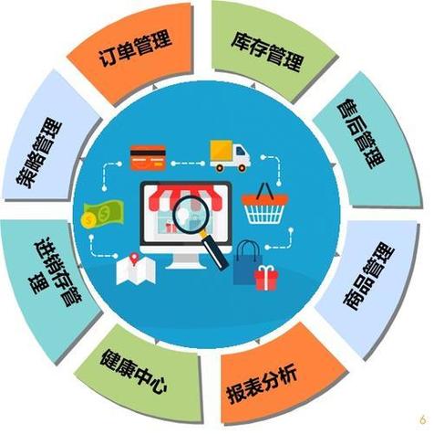 我已付款的产品订单截图