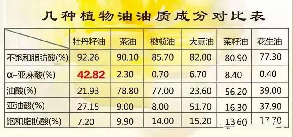 牡丹籽油为什么不建议吃