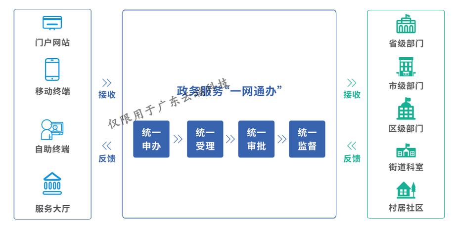 广东一网通办官网入口