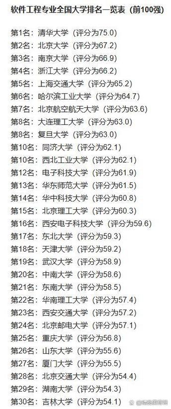 南京大学软件工程专业排名截图