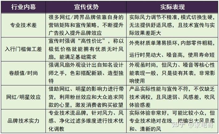 电风扇哪个品牌质量好