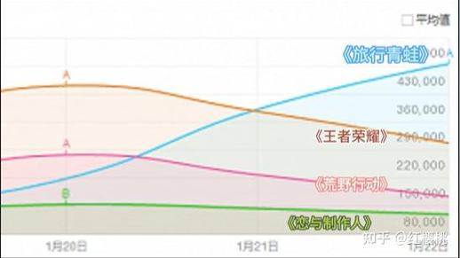 荒野行动现在还火吗图标