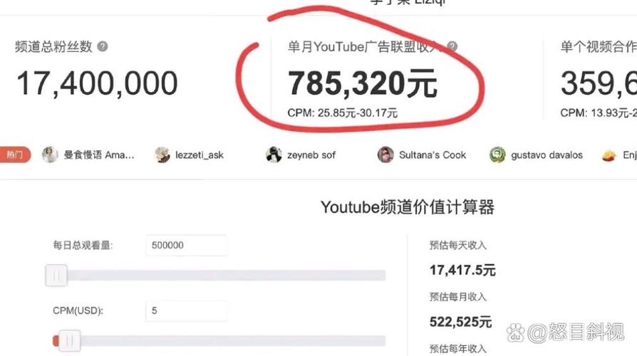 做自媒体一个月收入