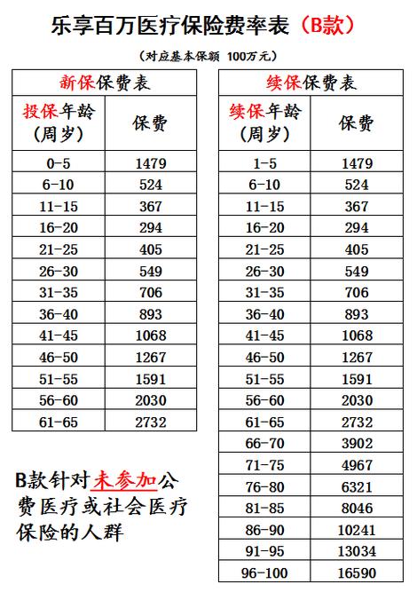 乐享百万有哪些不理赔