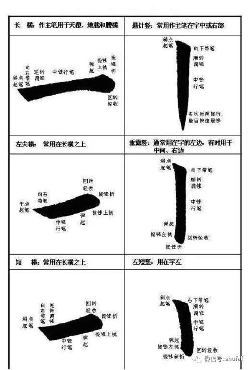 毛笔字教程