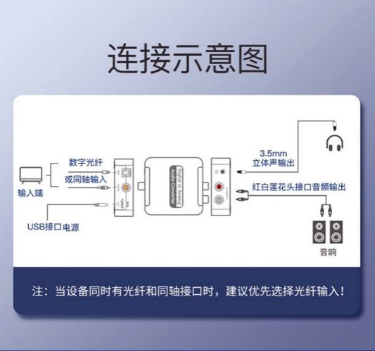 怎么安装音频输出设备