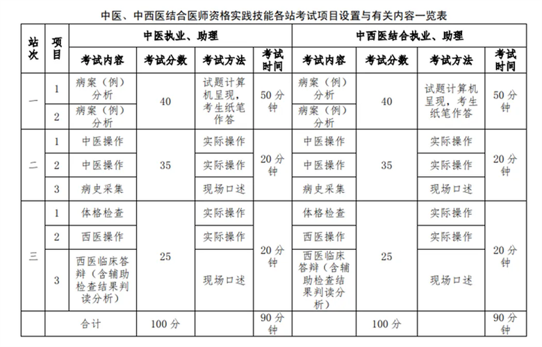 国家规培系统官网截图