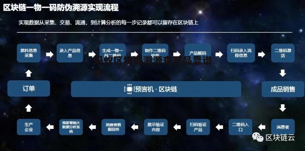 蚂蚁区块链溯源怎么用图标
