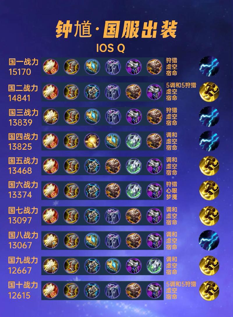 王者荣耀钟馗最强出装和铭文图标