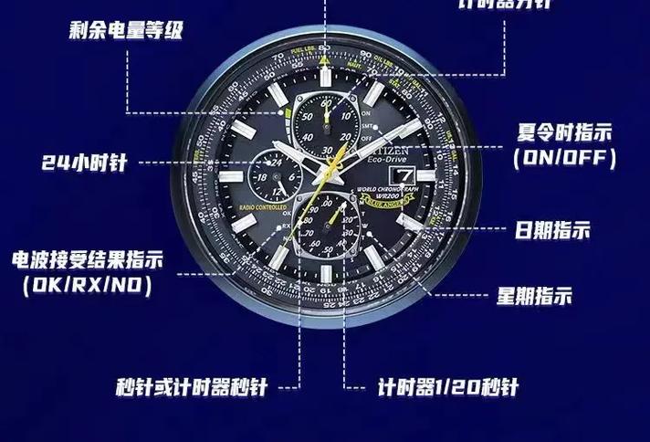 自行车动能转化为电能