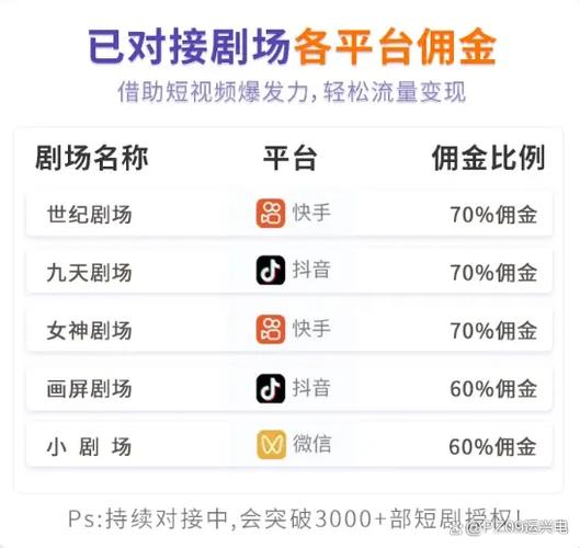 主播一天卖100单有多少佣金