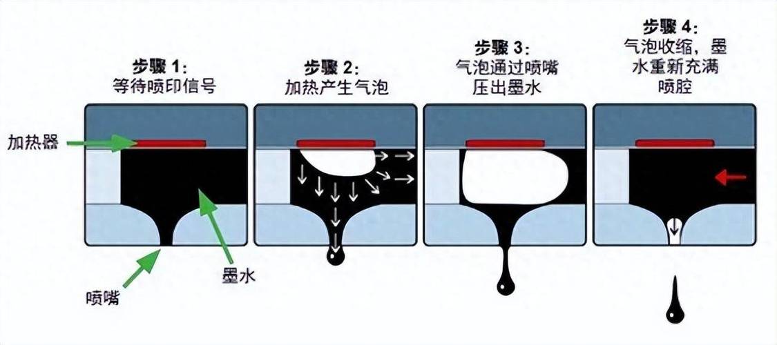 打印机发热不打印怎么办