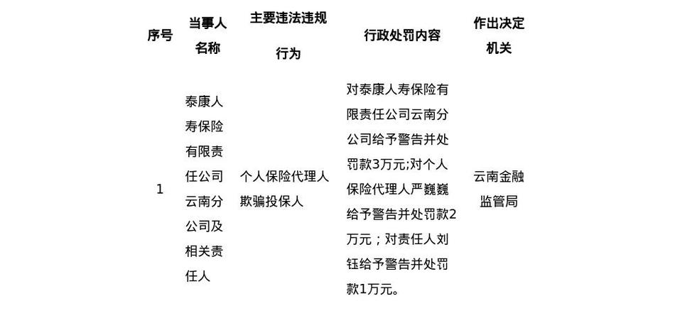 泰康的保险骗了多少人