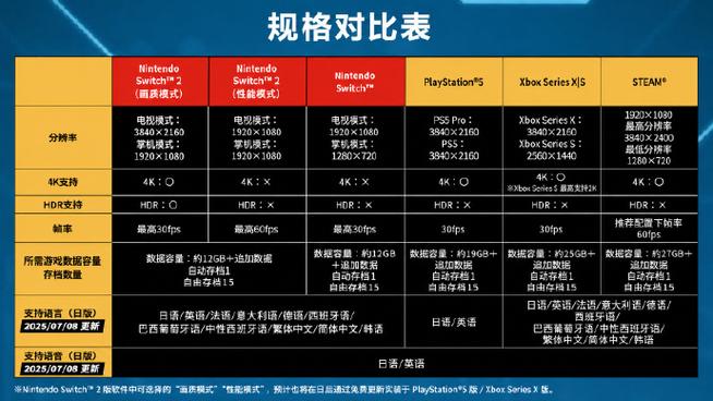 60帧是多少分辨率图标