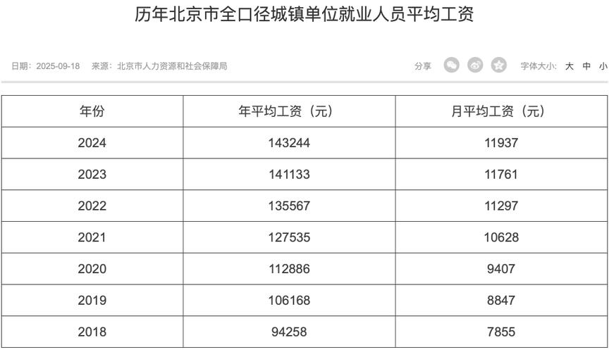 2024年年前工资