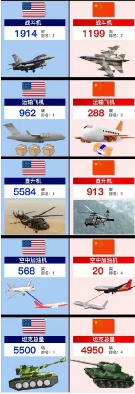 中美武器差距有多大