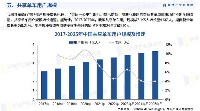 共享单车是谁投资的游戏截图