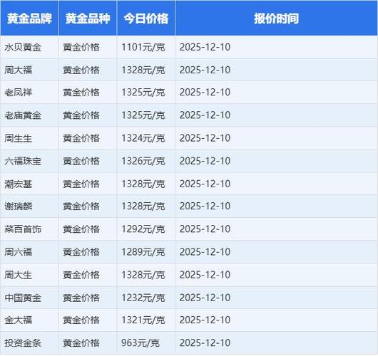 今天白金回收多少钱一克