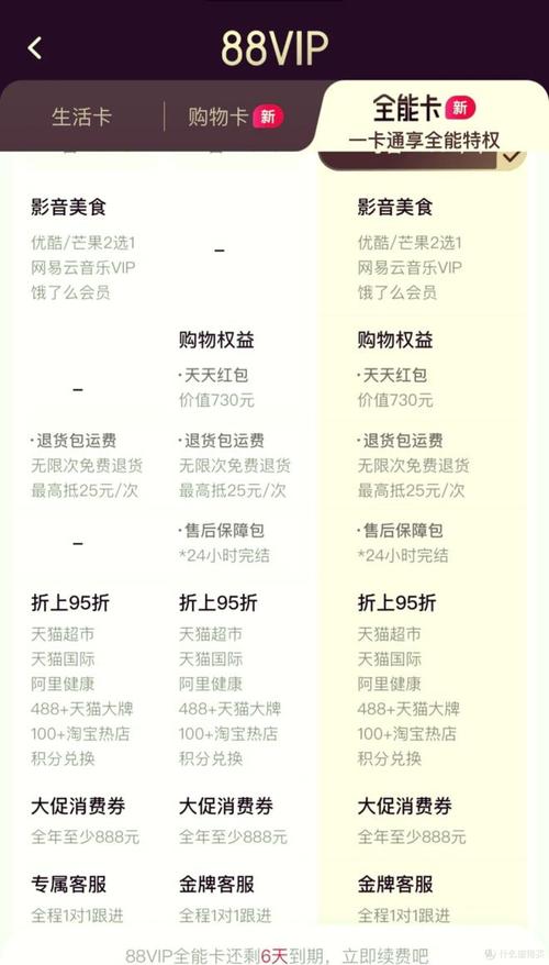 淘宝天猫88vip值得办吗