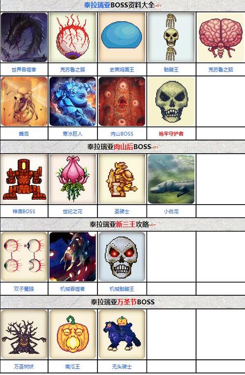 泰拉瑞亚肉前boss有哪些截图