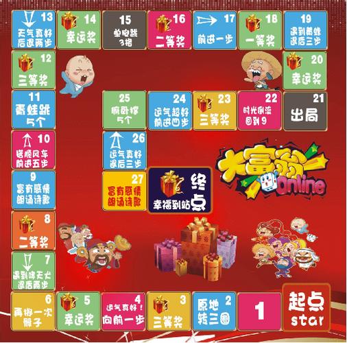 有个游戏叫大富豪跳格子的