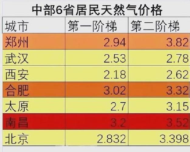 杭州2026燃气收费标准是多少