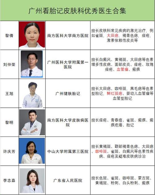 免费皮肤科医生