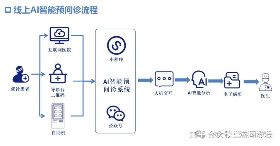 线上问诊平台图标