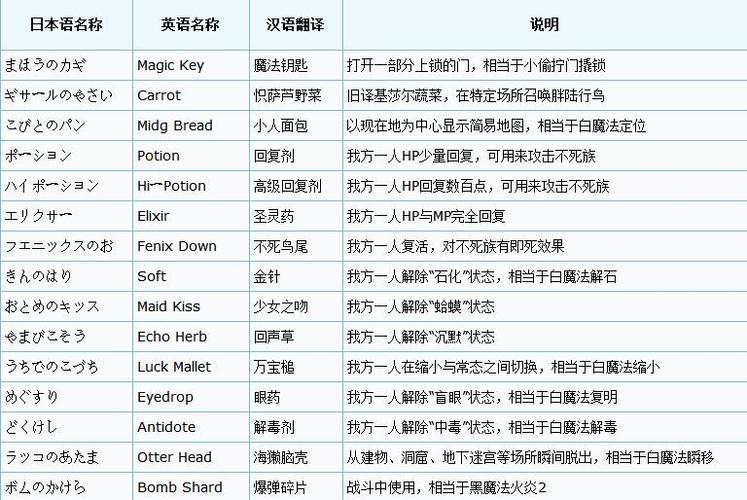 最终幻想3职业技能详解截图