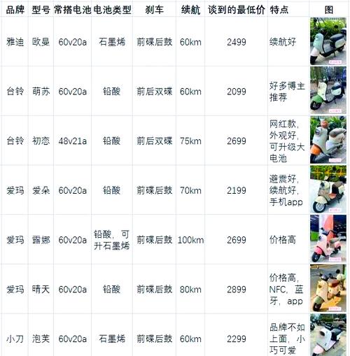 什么电动车好用耐用续航能力强