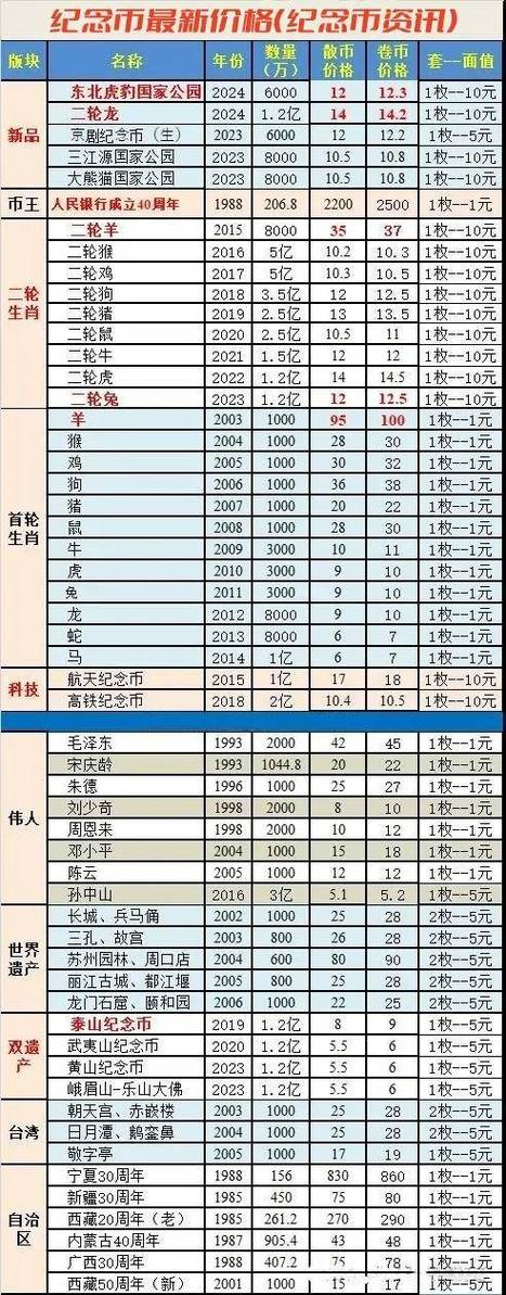 生肖纪念币价格表报价图标