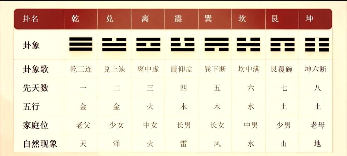 算卦是真的还是假的