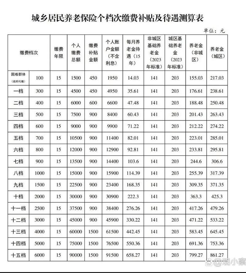 涟水社保缴费档次明细