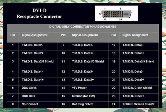 显示器dvi接口是干什么用的