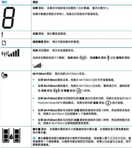 惠普打印机2600故障灯大全图解截图