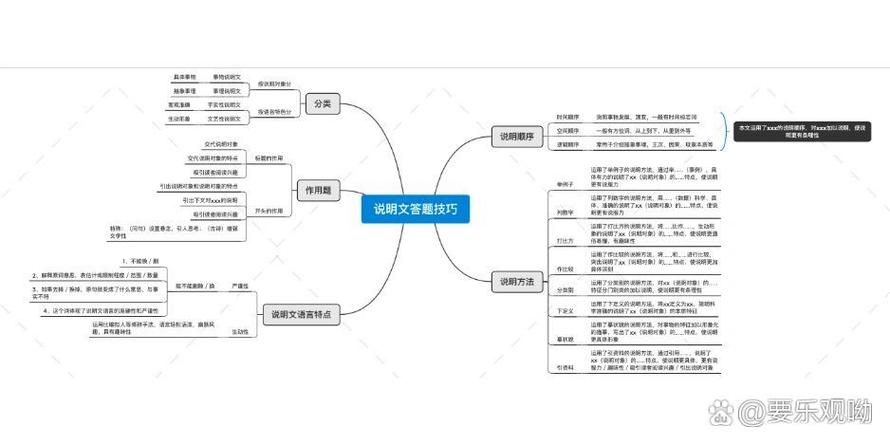 说明文的分类有哪几种