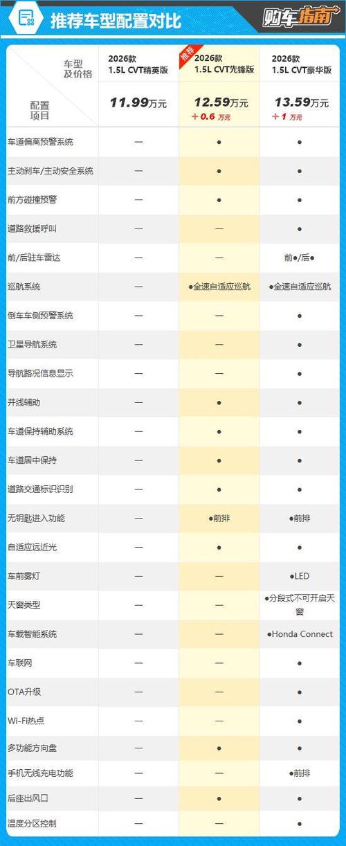 2026年几月份买车最便宜