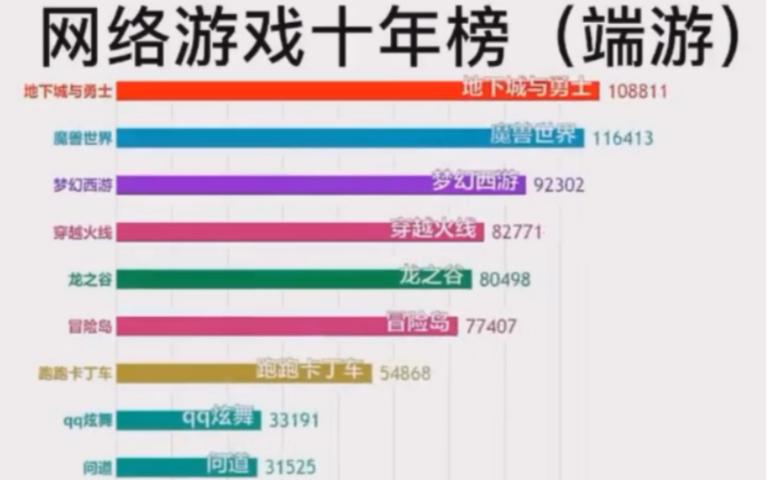 好玩的端游排行榜前十名