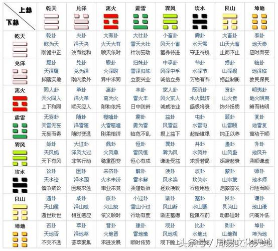 六爻装卦