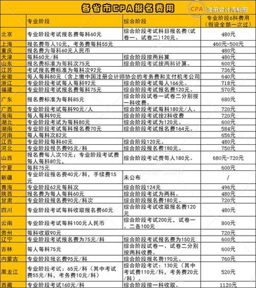 高顿cpa学费价目表截图