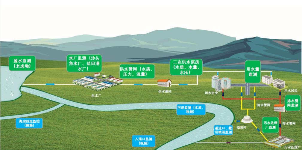 深城水资源怎么刷