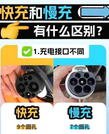 120w是快充还是慢充