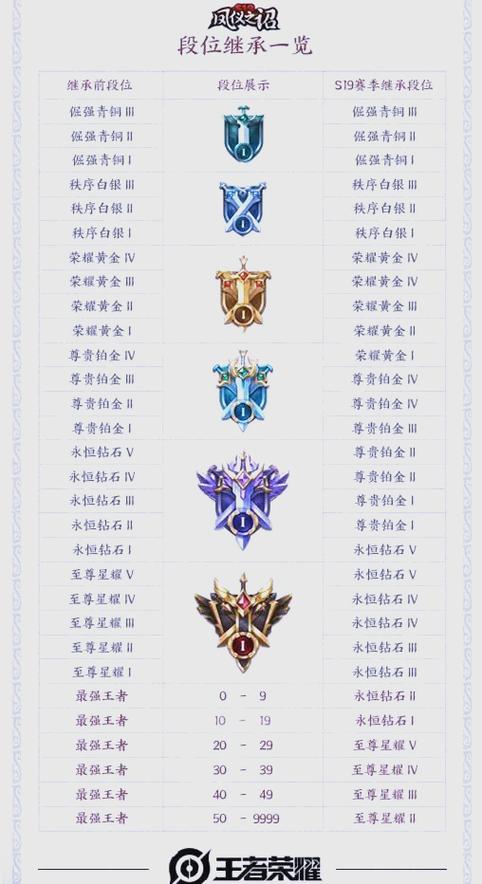 王者段位等级怎么升游戏截图