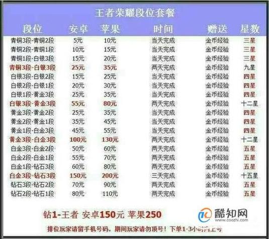 王者荣耀账号估价官网截图