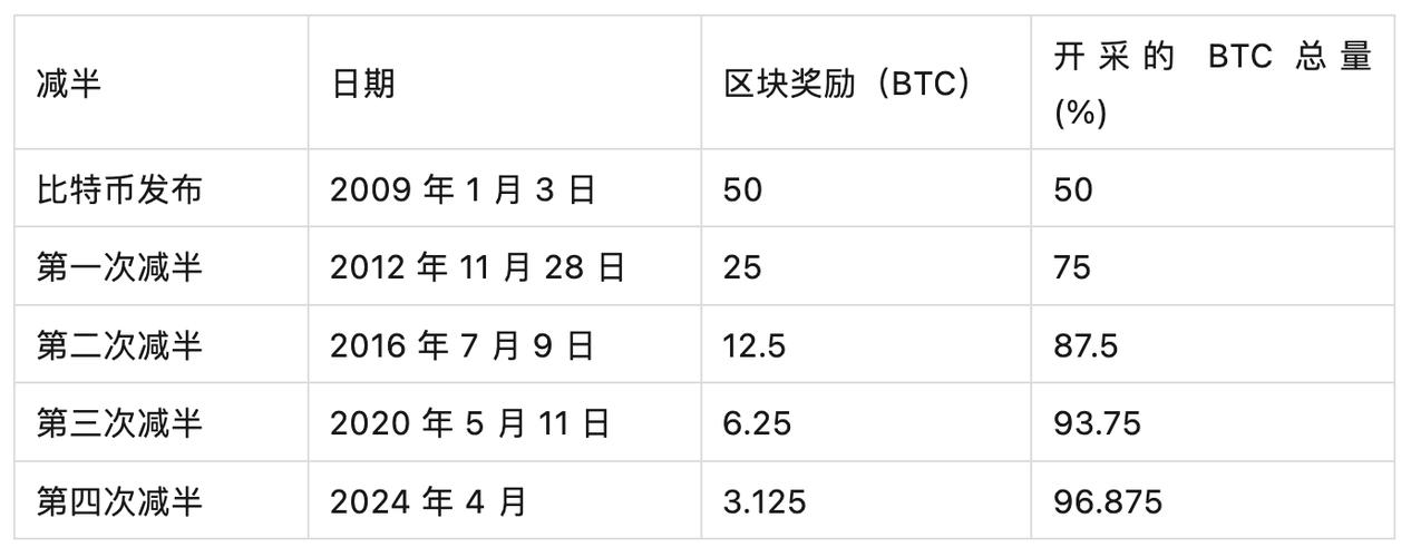 星际比特币价格缩略图