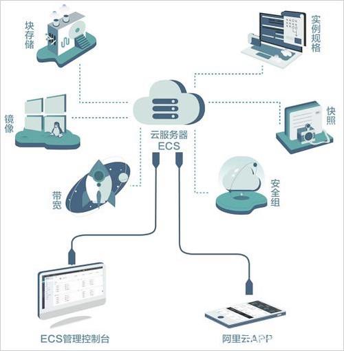 手机端链接云服务器截图