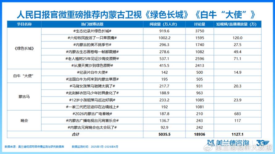 内蒙古卫视电视台节目表今天